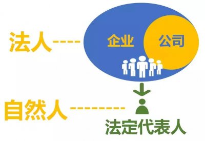 ​个体户名字大全集 个体户寓意好的营业执照名字