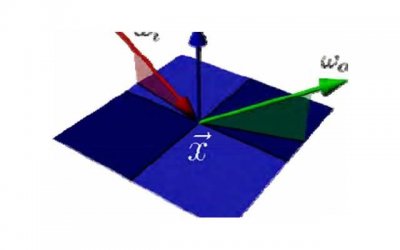 ​情人节朋友圈怎么发，情人节朋友圈怎么发搞笑