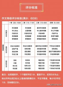 ​2020年全国各地名校模考作文（20）“致敬时代楷模”为主题演讲稿