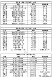 ​关于“孝感市第四届中小学网络作文大赛”获奖集体和个人的表彰通报